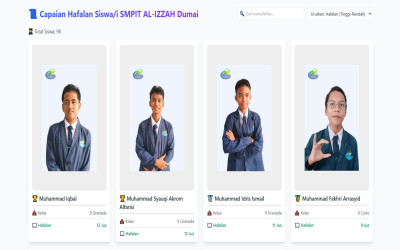 Dashboard Digital untuk Memantau Capaian Hafalan Siswa SMPIT AL-IZZAH Dumai
